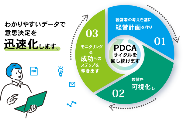 A-Compass（エーコンパス）